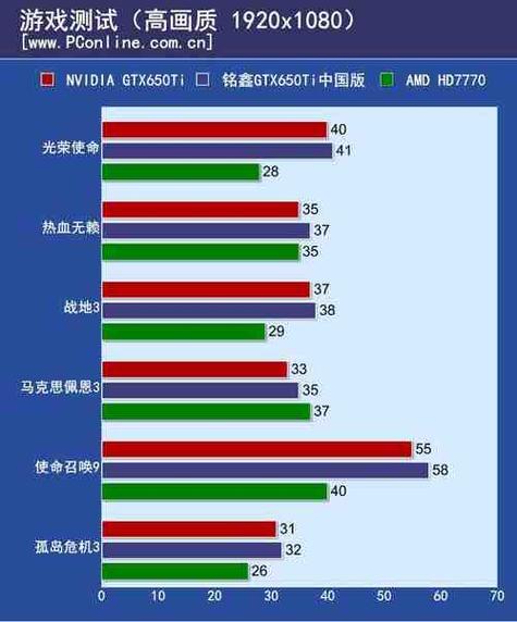 铭鑫GTX650与华硕GTX650对比：性能、品质和价格差异解析  第3张