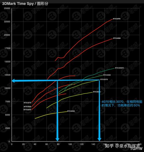 GTX290 显卡性能突出却有能耗短板，诞生背景及技术剖析