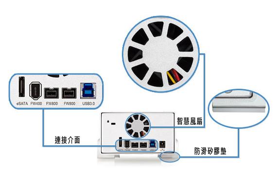 硬盘阵列是什么？如何工作？常见类型有哪些？