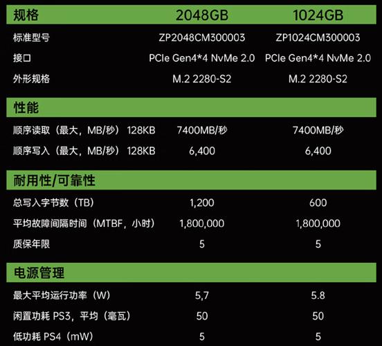 希捷固态硬盘测试全解析：参数、性能及使用技巧大揭秘
