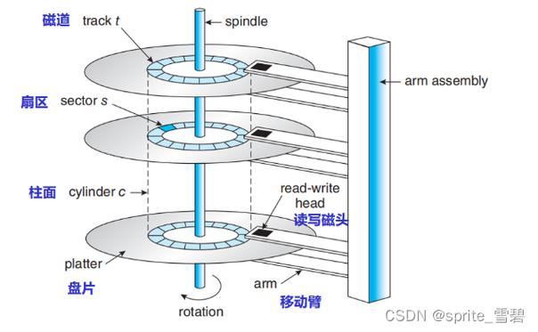 硬盘存储知识全解析：磁道、扇区及文件系统的奥秘？  第8张