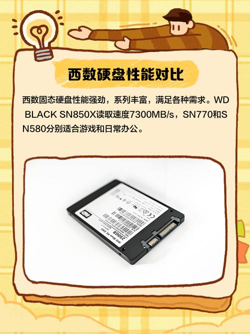 西数固态混合硬盘性能卓越，你知道它还有哪些显著特点？  第4张