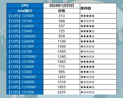 GTX760在电脑硬件领域举足轻重，其价格受何影响？  第3张