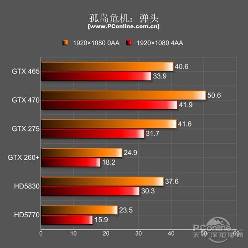 深度评测NVIDIA GTX465显卡：性能究竟如何？  第2张