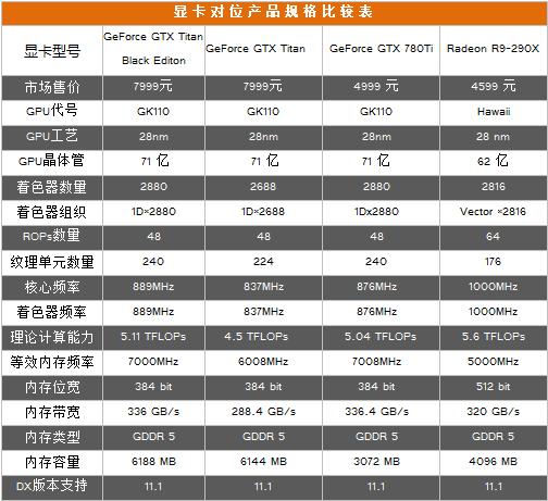 GTX Titan Black问世引关注，深入分析其发布背景及性能优势  第6张