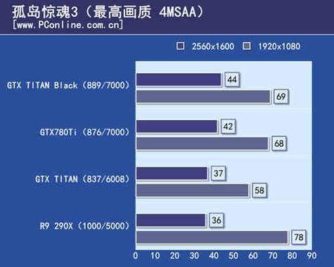 GTX Titan Black问世引关注，深入分析其发布背景及性能优势  第7张