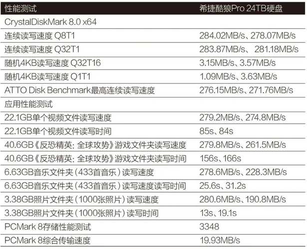 希捷硬盘备受关注，基准测试详解及测试环境搭建要点  第3张