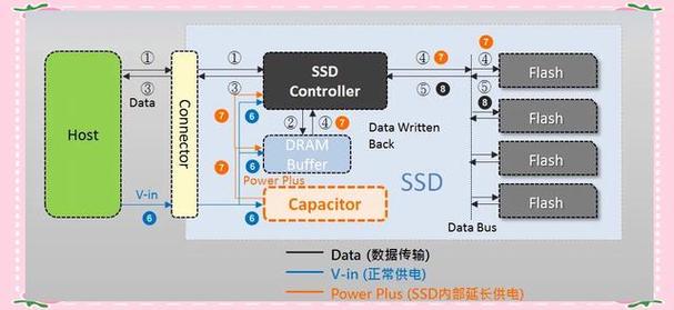 SSD固态硬盘保养要点：避免高温，确保运行稳定与数据安全  第3张