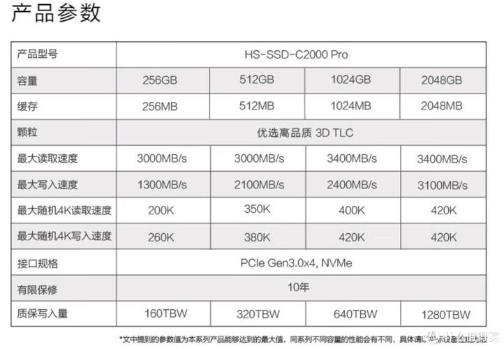 台式电脑主机硬盘价格受多种因素影响，如何选择？  第1张