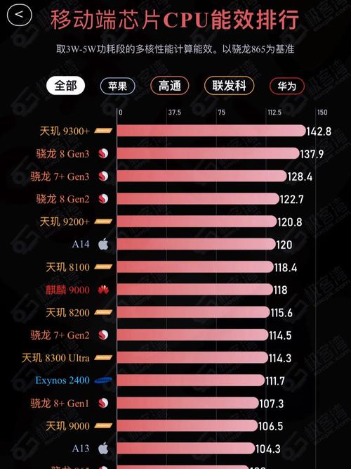 GTX670最大功耗是多少？多因素影响其实际满载功耗  第6张