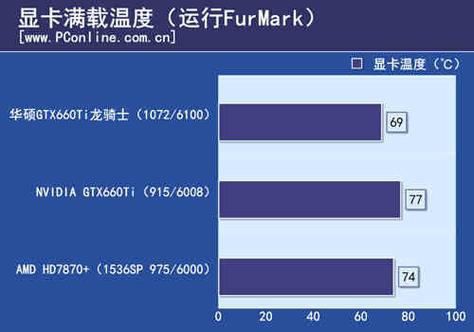 华硕GTX660显卡价格受何影响？主流价及波动详情  第1张