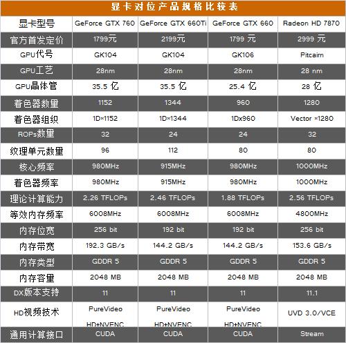 英伟达GTX760显卡性能出色，核心参数及使用体验详解  第6张