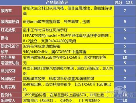 深度解析GTX560Ti显卡：核心与显存参数及性能优势？  第7张