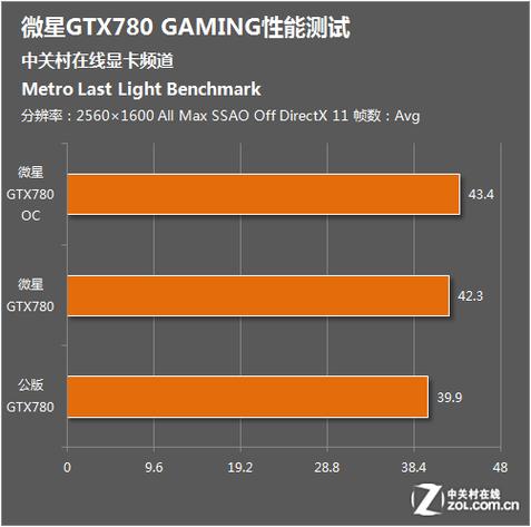 微星GTX780显卡评测：性能出色，散热佳，电竞玩家必备？  第6张