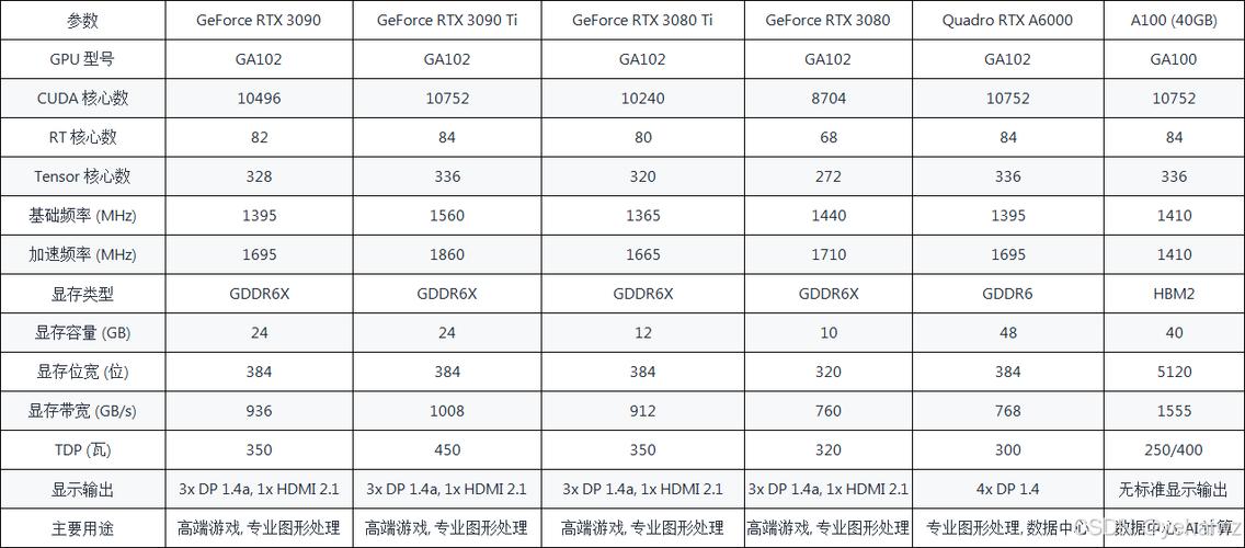 NVIDIA GTX960 显卡：核心与显存参数全解析，游戏体验超顺畅  第3张