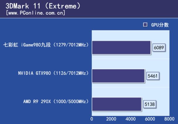 GTX980性能有多强？带你深入了解其基础参数与游戏测试  第4张