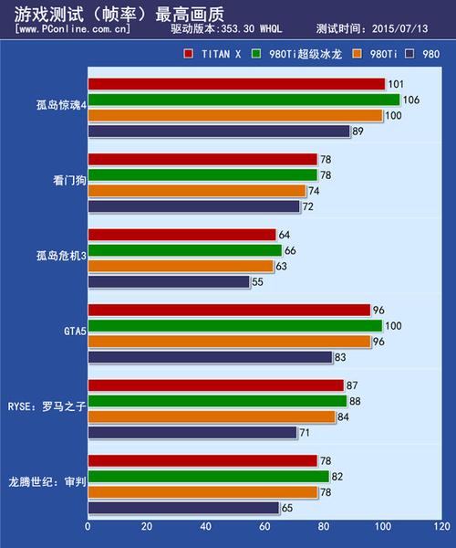 GTX980性能有多强？带你深入了解其基础参数与游戏测试  第6张