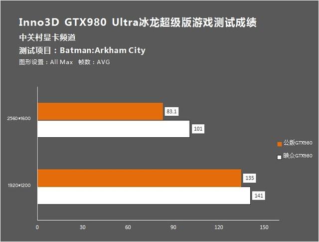 GTX980性能有多强？带你深入了解其基础参数与游戏测试  第9张