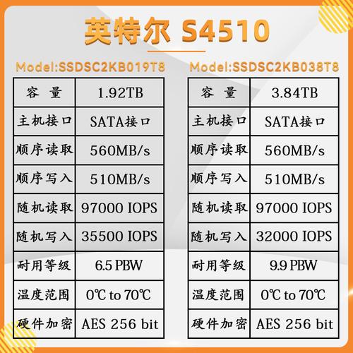 英特尔硬盘售价受多因素制约，不同型号与容量价格有何差异？  第2张
