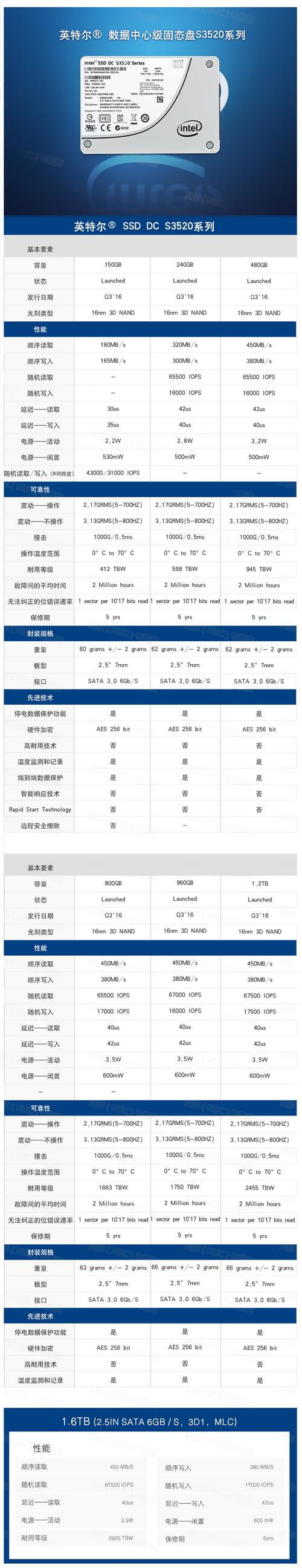 英特尔硬盘售价受多因素制约，不同型号与容量价格有何差异？  第6张