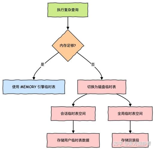 硬盘文件分类管理很重要！六个角度阐述具体方法及规划要点  第2张