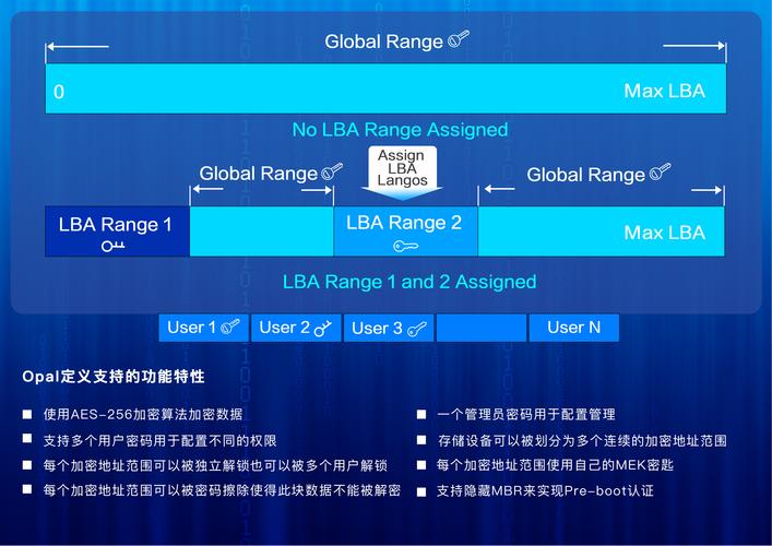 移动硬盘加密的双重特性：数据安全与使用困扰深度剖析  第3张