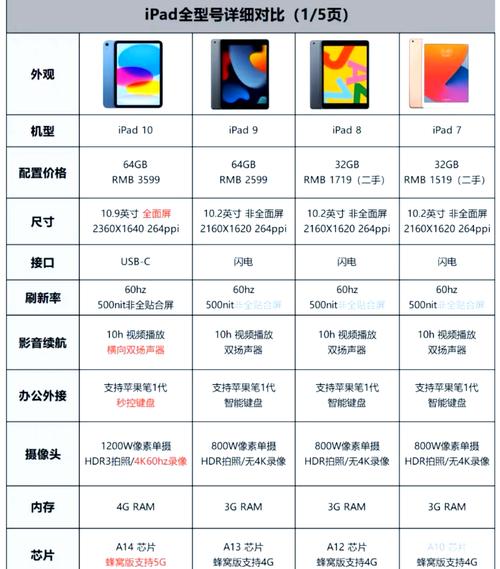 挑选iPad必看：是否用固态硬盘及带来的优势有哪些？  第2张