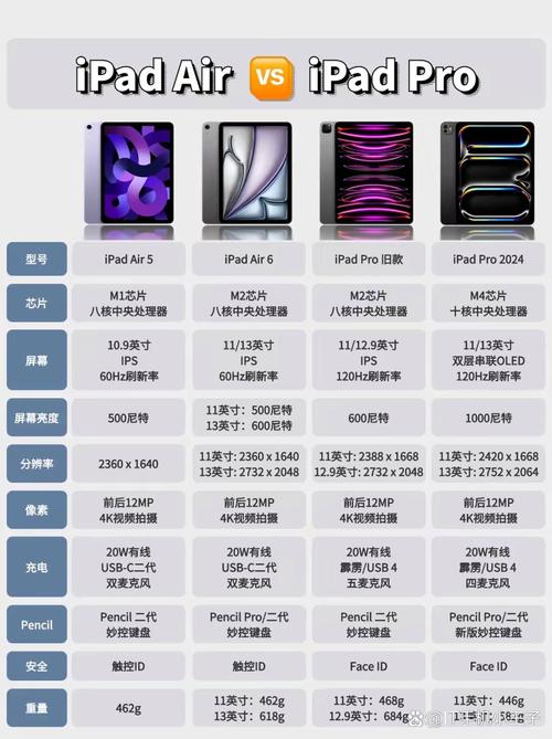 挑选iPad必看：是否用固态硬盘及带来的优势有哪些？  第9张