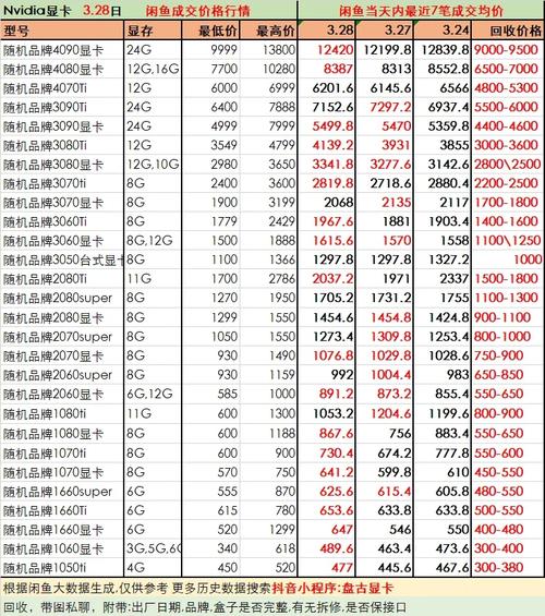 GTX560显卡二手市场价格受何影响？新旧程度、渠道供需是关键  第8张