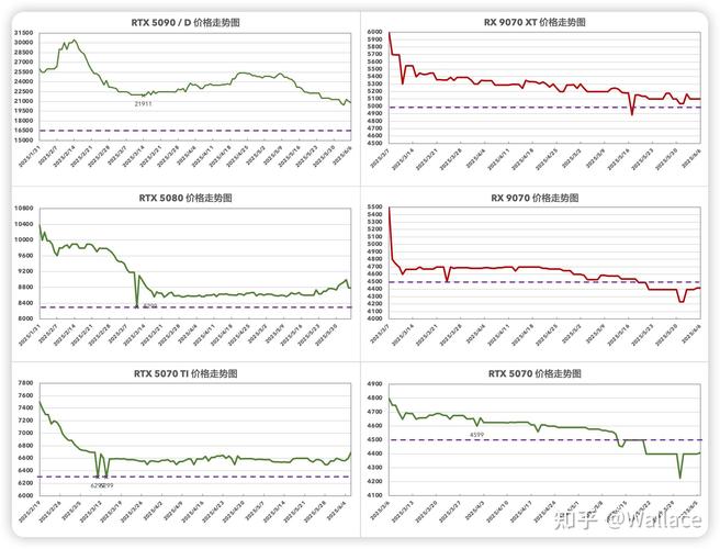 英伟达GTX980Ti价格走势受何影响？带你一探究竟