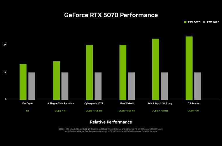 英伟达GTX980Ti价格走势受何影响？带你一探究竟  第7张