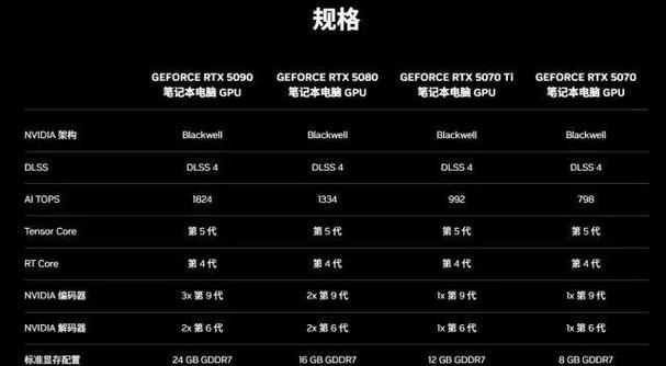 英伟达GTX Titan Z售价如何？一文详解其推出时及二手市场价格走势  第1张