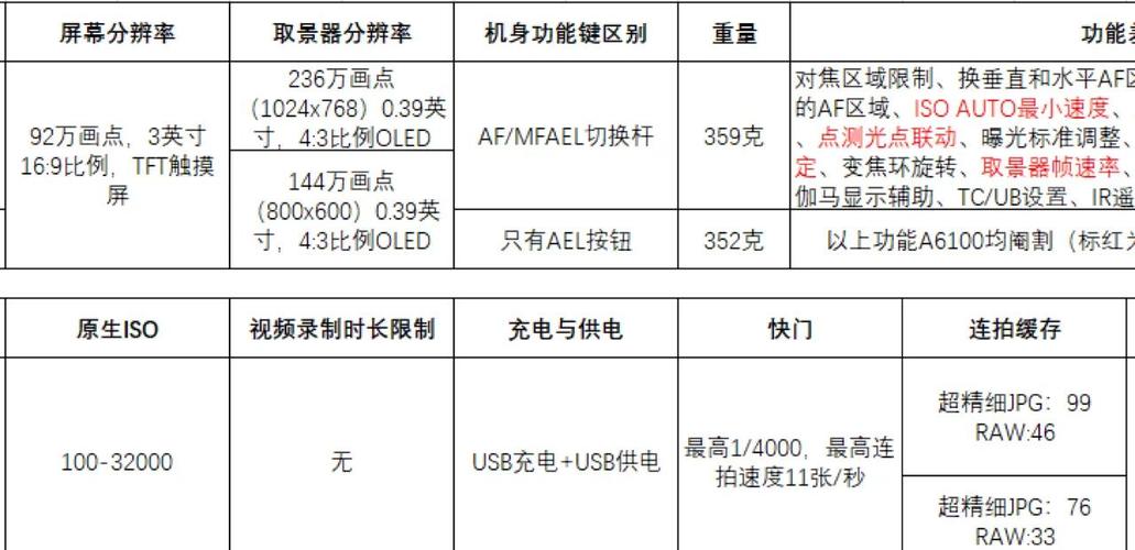 索尼笔记本硬盘价格受多种因素影响，容量与价格关系大揭秘  第5张