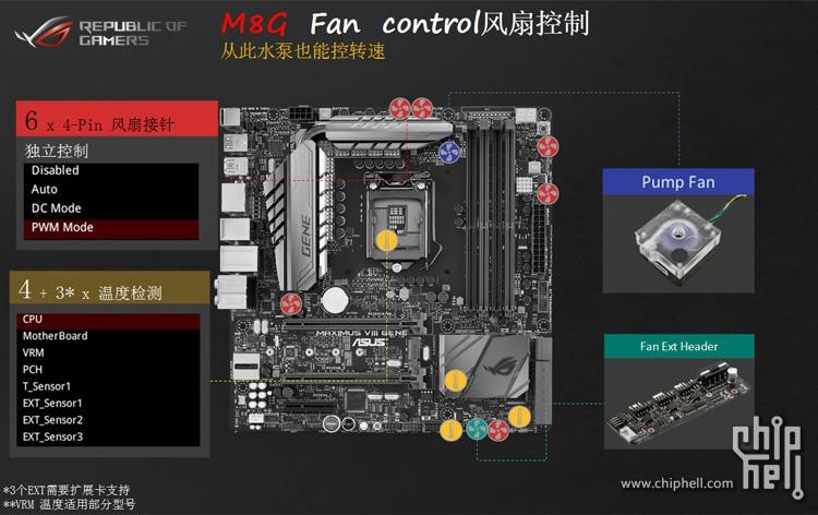深度解析Z170主板与GTX1080显卡的绝佳搭配及Z170主板特性？  第2张