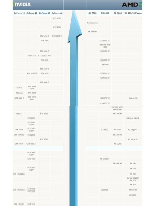 技嘉GTX660显卡受欢迎，GPU-Z图示成关键解析点  第6张