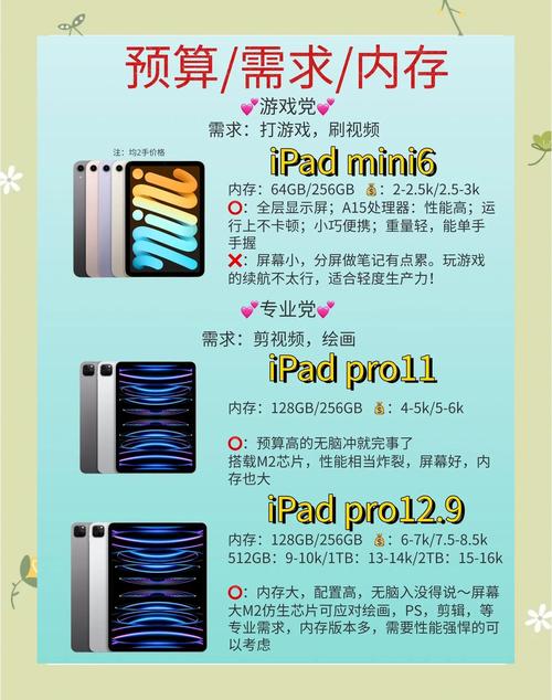 iPad连接无线移动硬盘全攻略，这些条件和注意事项要知晓  第8张