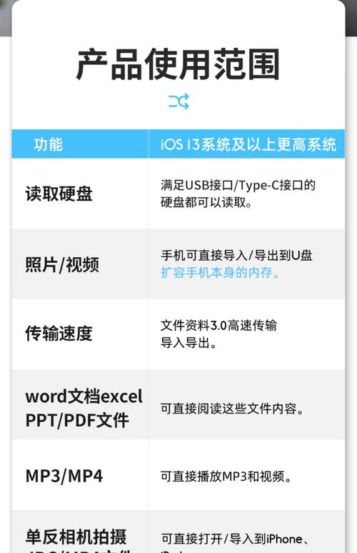iPad读取无线移动硬盘功能全解析，含操作步骤及适配情况
