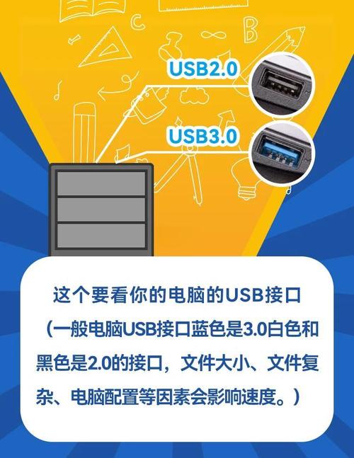 西数移动硬盘传输速度受何影响？这些提升方法你知道吗？