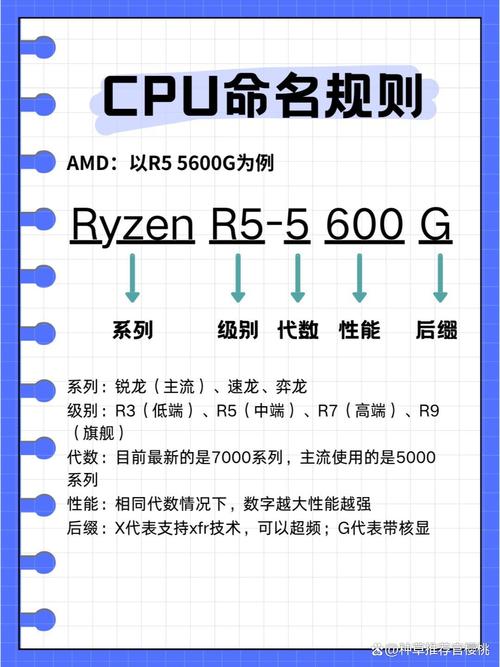 挑选i3处理器适配硬盘？机械与固态的优劣势分析  第7张