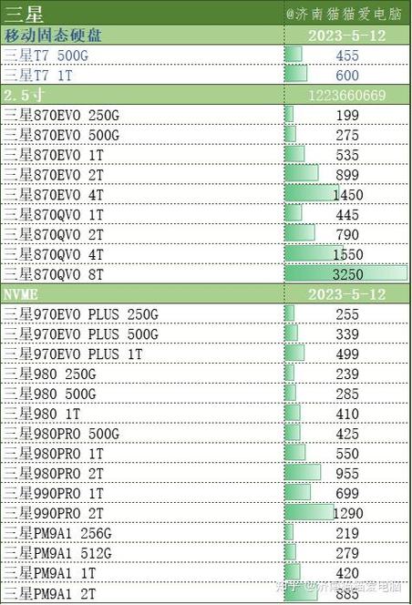 台式电脑固态硬盘价格受多种因素制约，主流品牌报价大揭秘  第6张