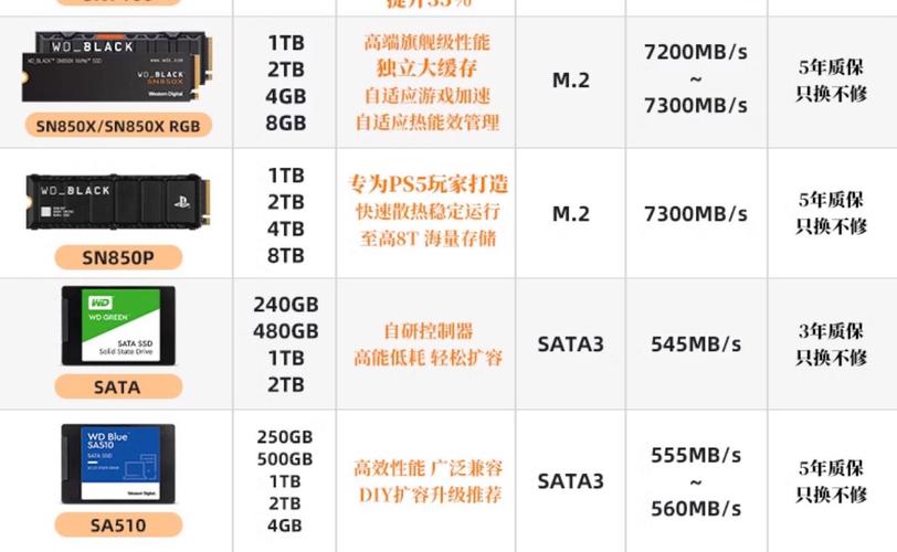 西数1T固态硬盘性能出色，读写速度快，多维度深入剖析  第6张