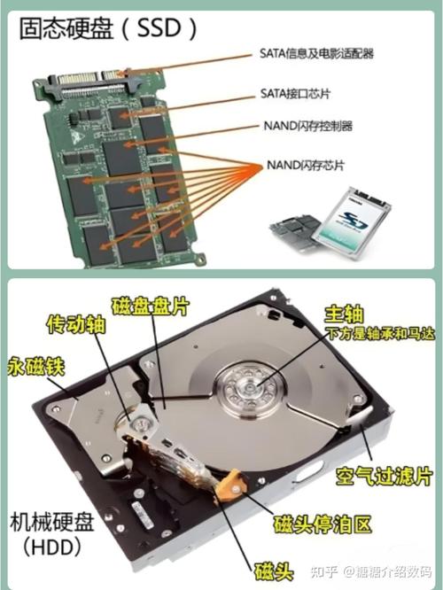 拆解Eaget移动硬盘的具体步骤及工具准备，你知道多少？  第8张