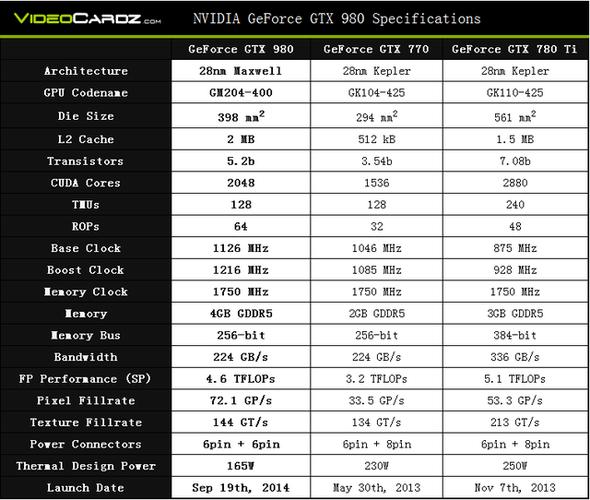 英伟达GTX900系列显卡剖析：产品线组成与市场定位详解