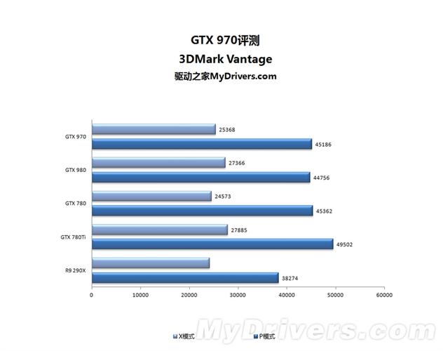 GTX 980显卡架构出色，麦克斯韦架构优势显著  第5张