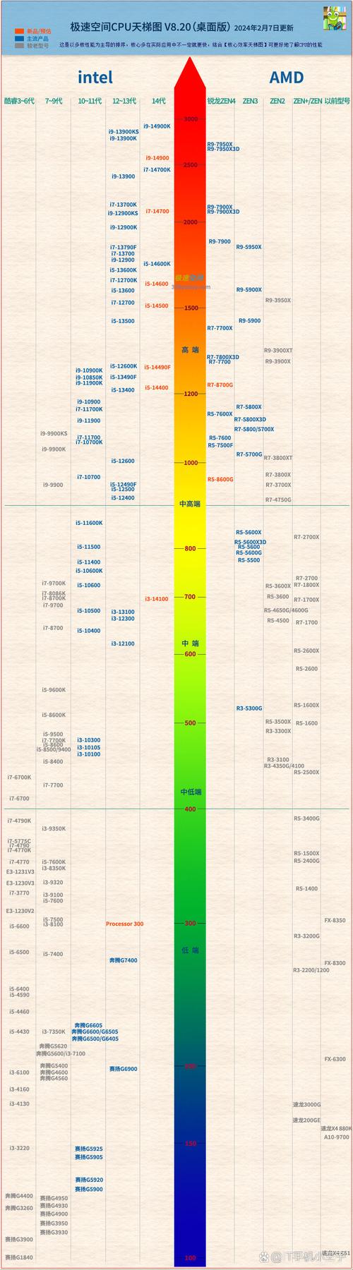 挑选适配GTX 770的CPU有多关键？酷睿i5-4670K是理想之选  第3张