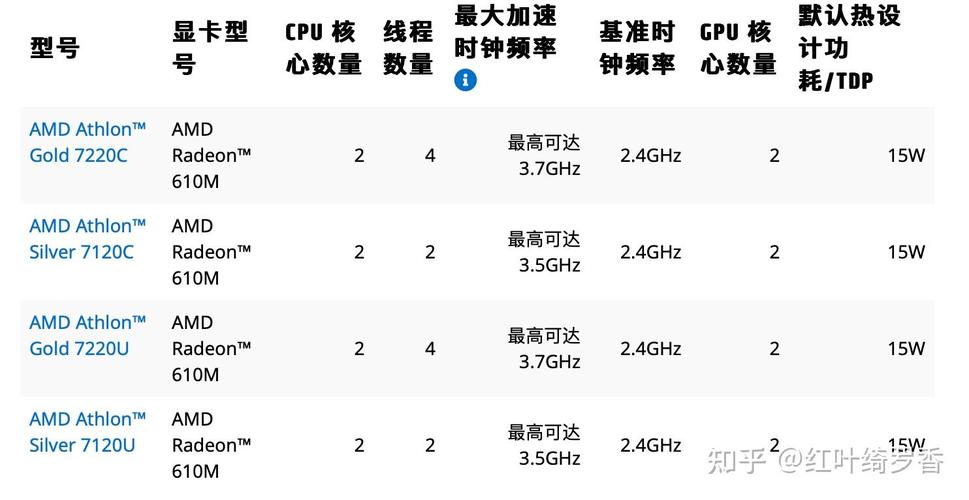 GTX 960搭配什么CPU好？推荐英特尔酷睿i5 - 4690及AMD FX 6300  第5张
