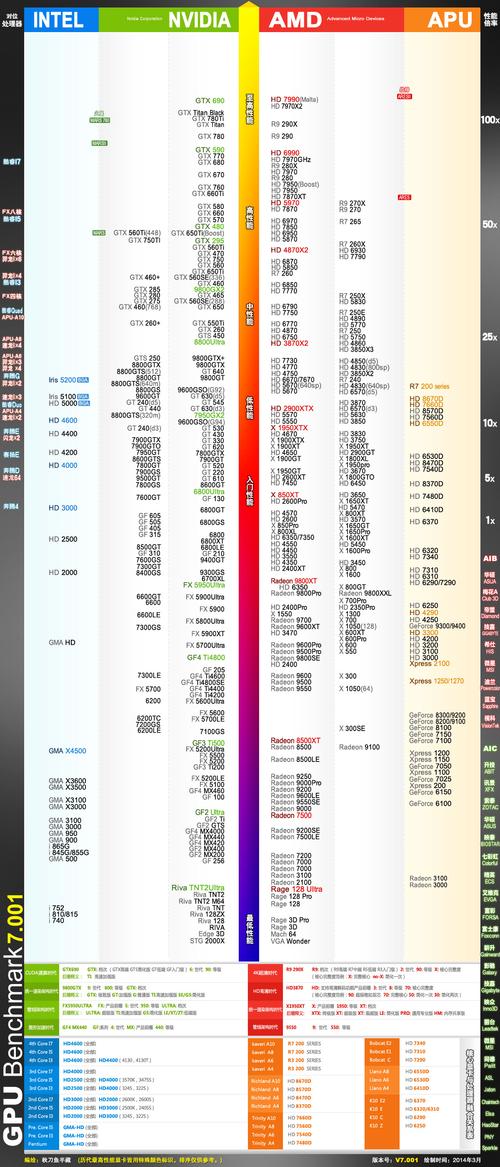HD4850与GTX750：显卡发展历程中的不同亮点剖析？