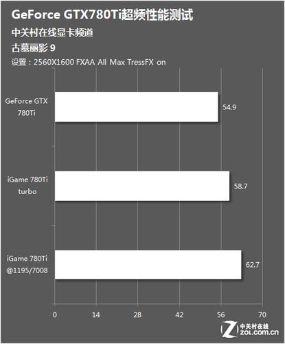 GTX780Ti满载功耗意义重大，多维度详尽剖析测试环境  第1张