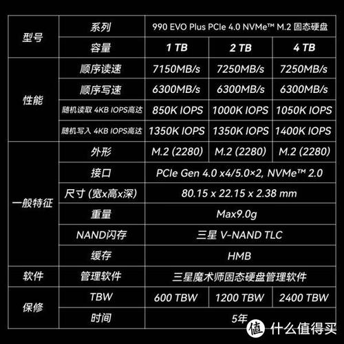曾经卓越的320G硬盘如今是否停产？且看市场需求变化与新型硬盘崛起