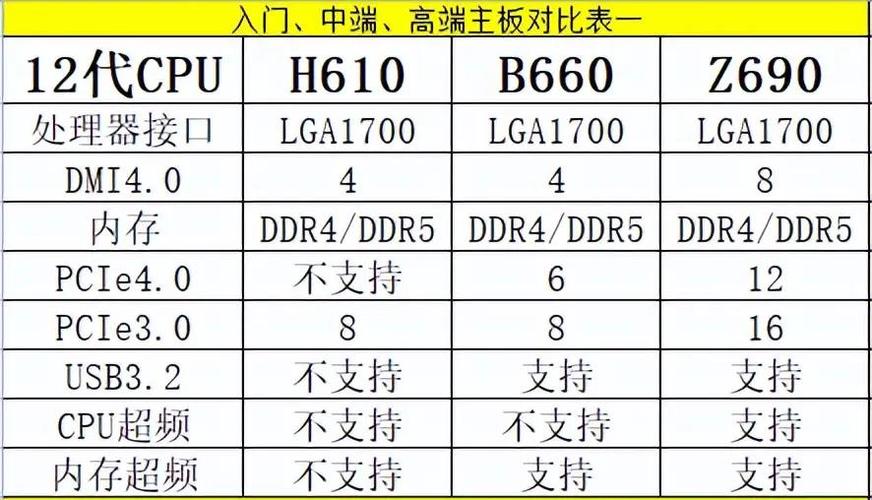 组装电脑选与GTX 970相配主板很重要，详解Intel Z97主板特性  第3张